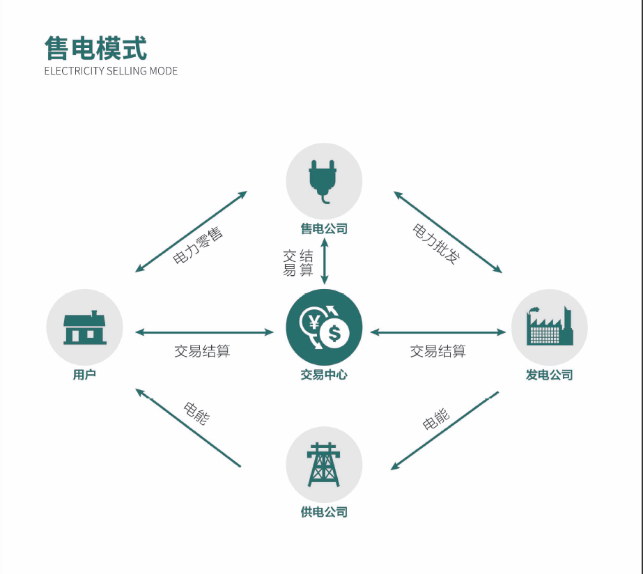 售电模式.png